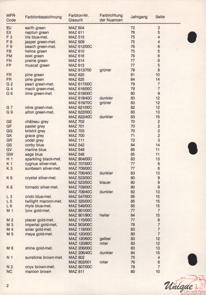1988 Mazda Paint Charts Glasurit 10